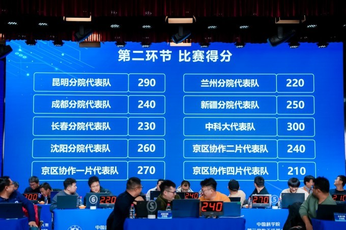 網(wǎng)信領(lǐng)域現(xiàn)場(chǎng)比賽